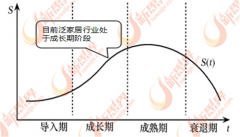  家具制制业企业跨越